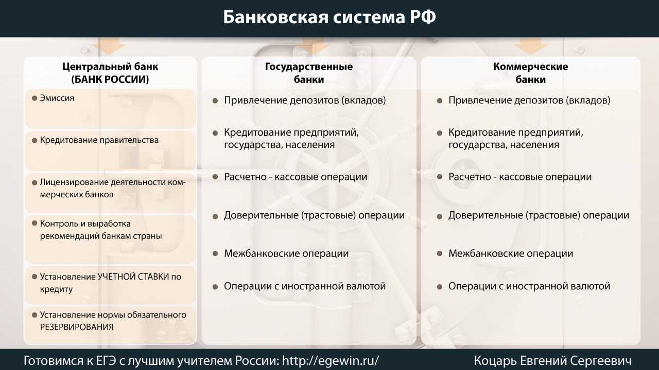 В чем существенное отличие центрального банка россии от коммерческих банков - povoprosyguru.ru