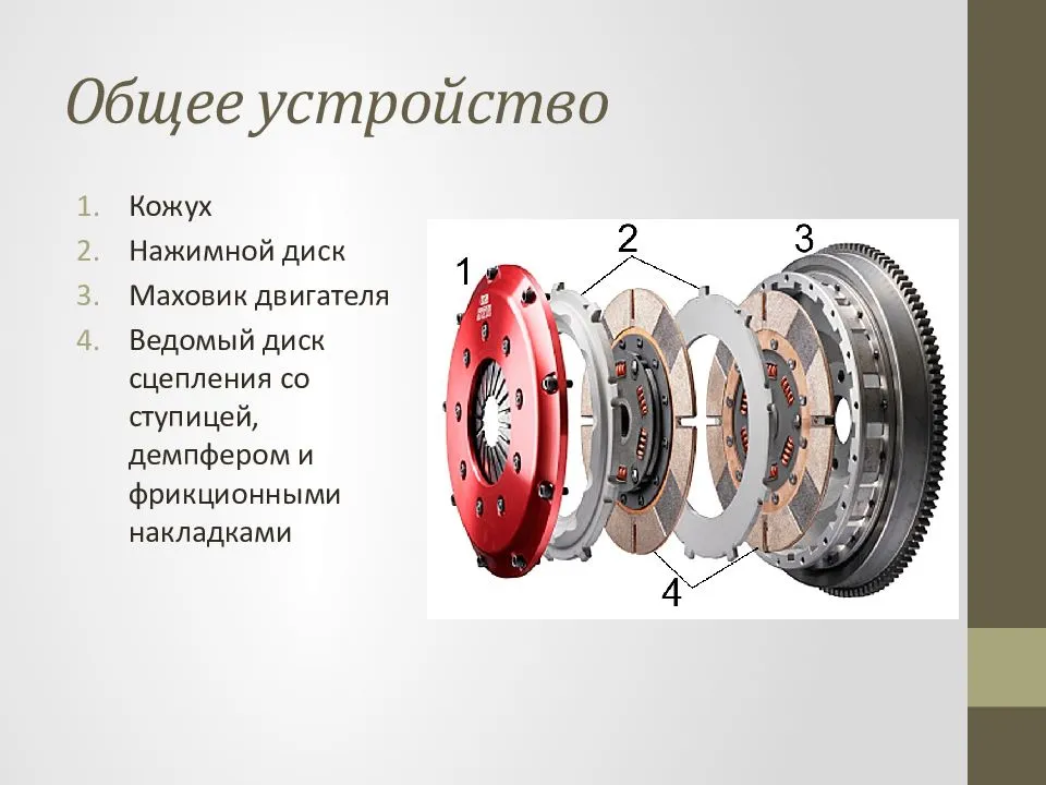 Всё о фидерной катушке