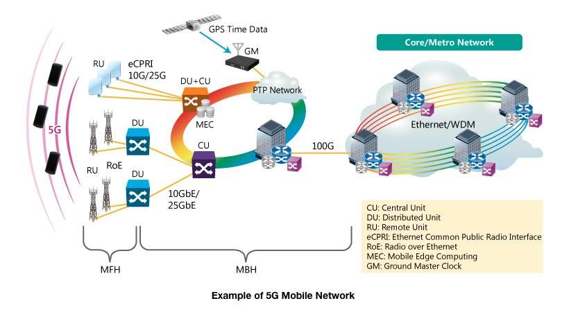 Четыре главных вопроса о 4g