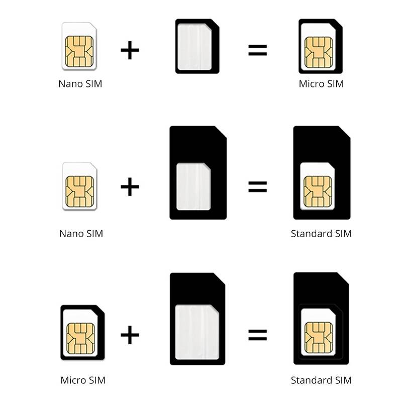 Nano sim: что это такое, чем отличается от mini/micro sim