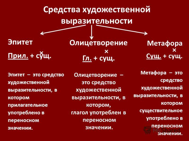 Как легко различить метафору и эпитет
