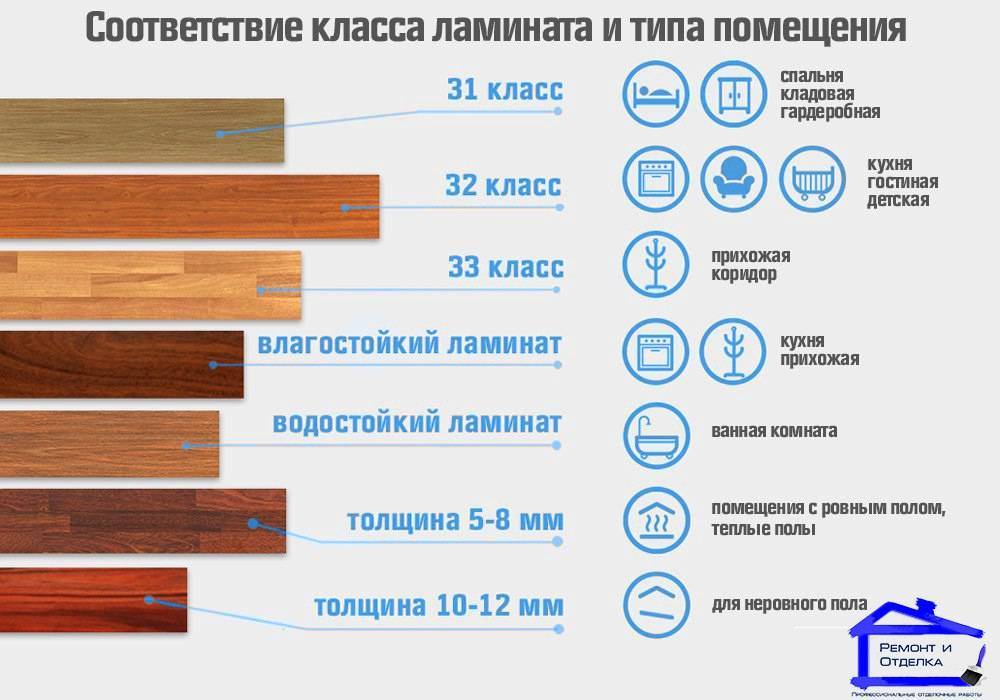 Что означает класс ламината: в чем разница между 31, 32, 33 и 34 классами ламината