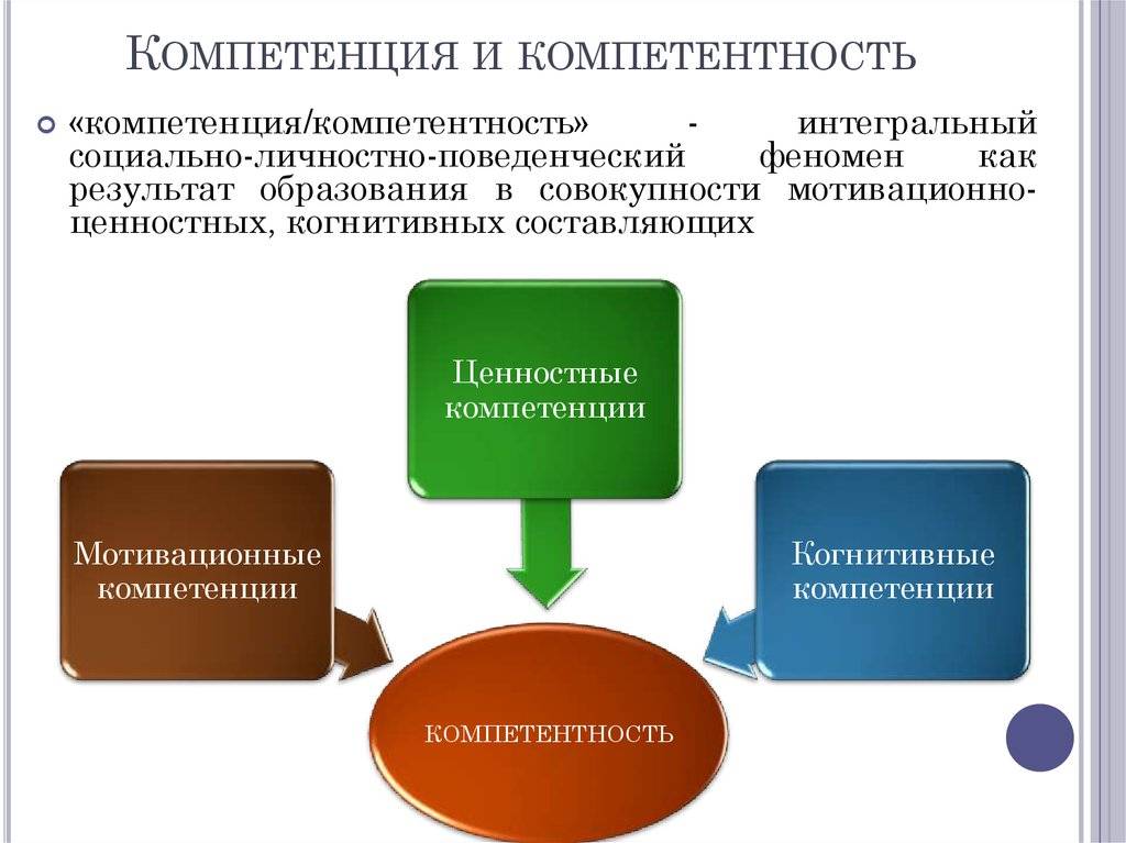 Компетенция и компетентность: в чём разница