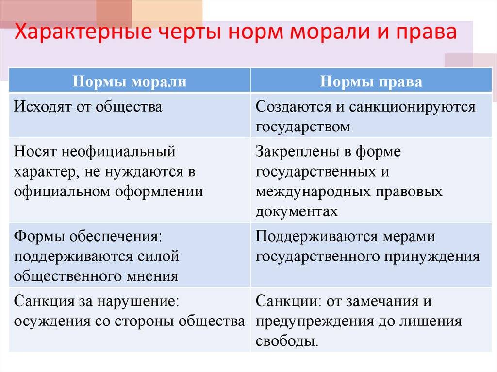 Мораль и нравственность: различия и сходства. проблема морали и нравственности в жизни людей