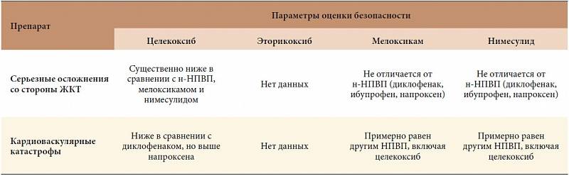 Что выбрать: мелоксикам или аэртал таблетки?