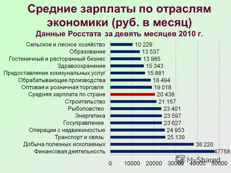 Оклад и заработная плата: чем они отличаются?