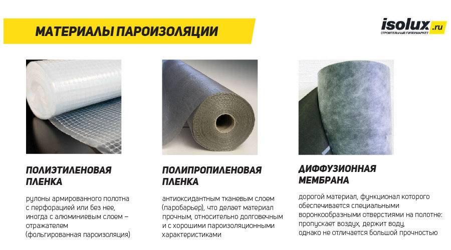 Малярный стеклохолст паутинка для стен: применение материала и особенности работы