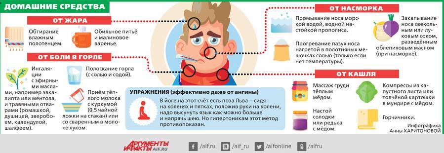 Как отличить коронавирус от простуды и гриппа