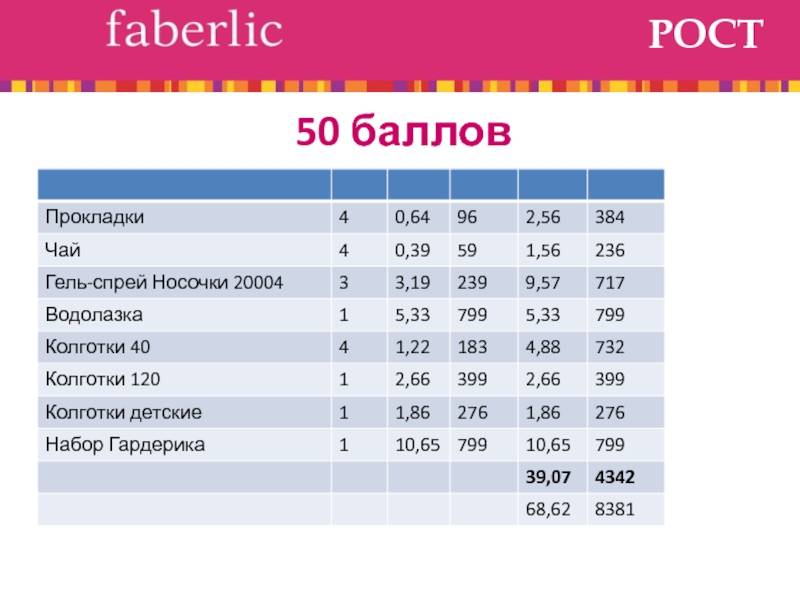 Что лучше: фаберлик, орифлейм или эйвон?