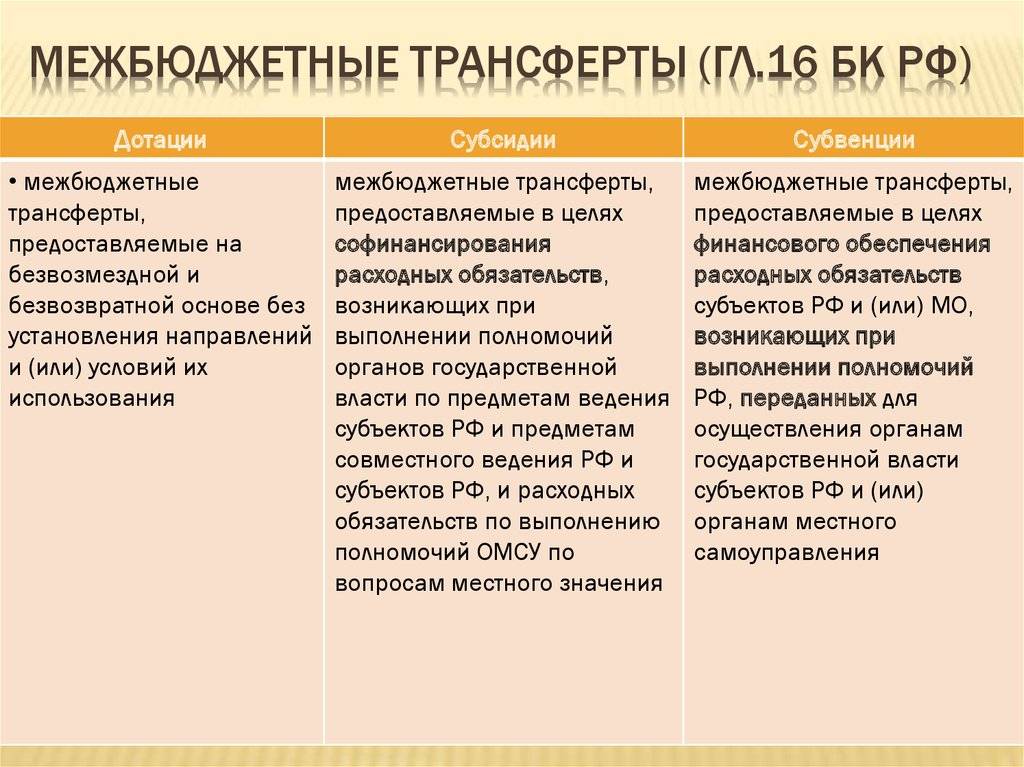 В чем разница между субсидией и субвенцией?