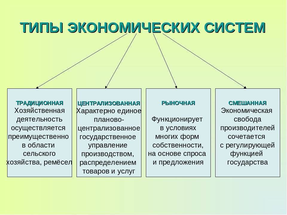Рыночная экономика: что это и как работает