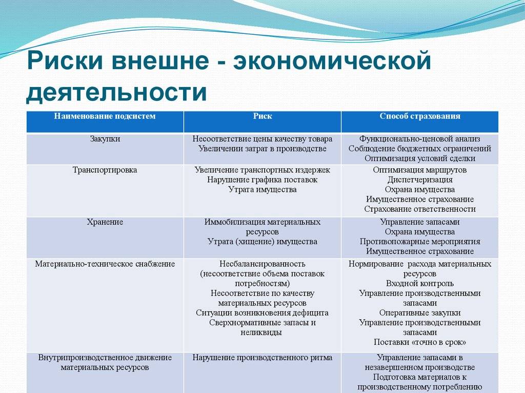 Безрассудство