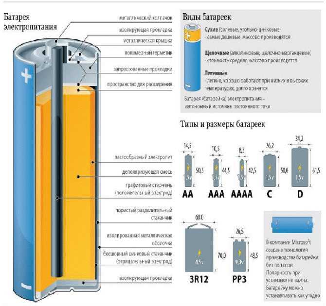 Алкалиновые или литиевые батарейки – какие лучше выбрать?
