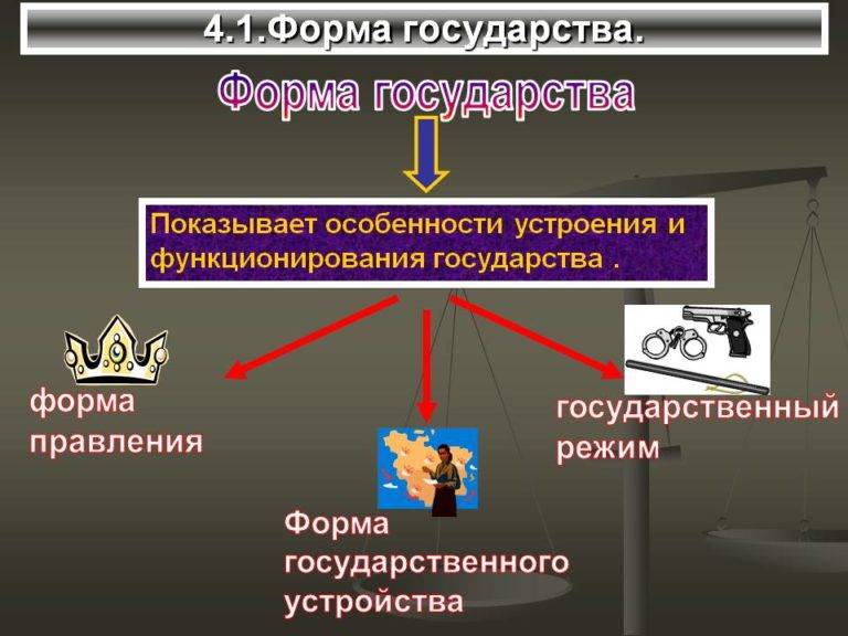 Чем федерация отличается от республики?