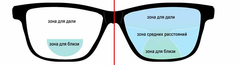 Отличия солнечных очков для женщин и мужчин: как выбрать правильно
