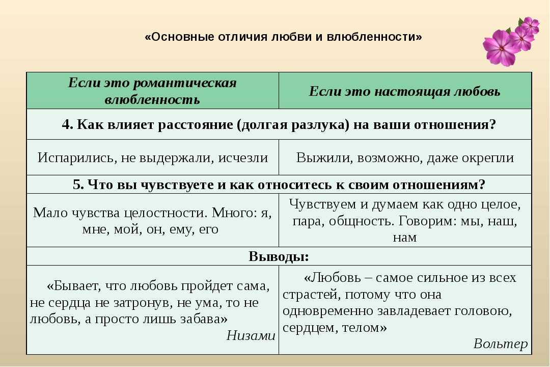 Влюбленность и любовь: отличие