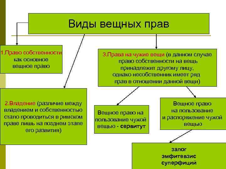 Право собственности и иные вещные права - гражданское право (михайленко е.м., 2009)