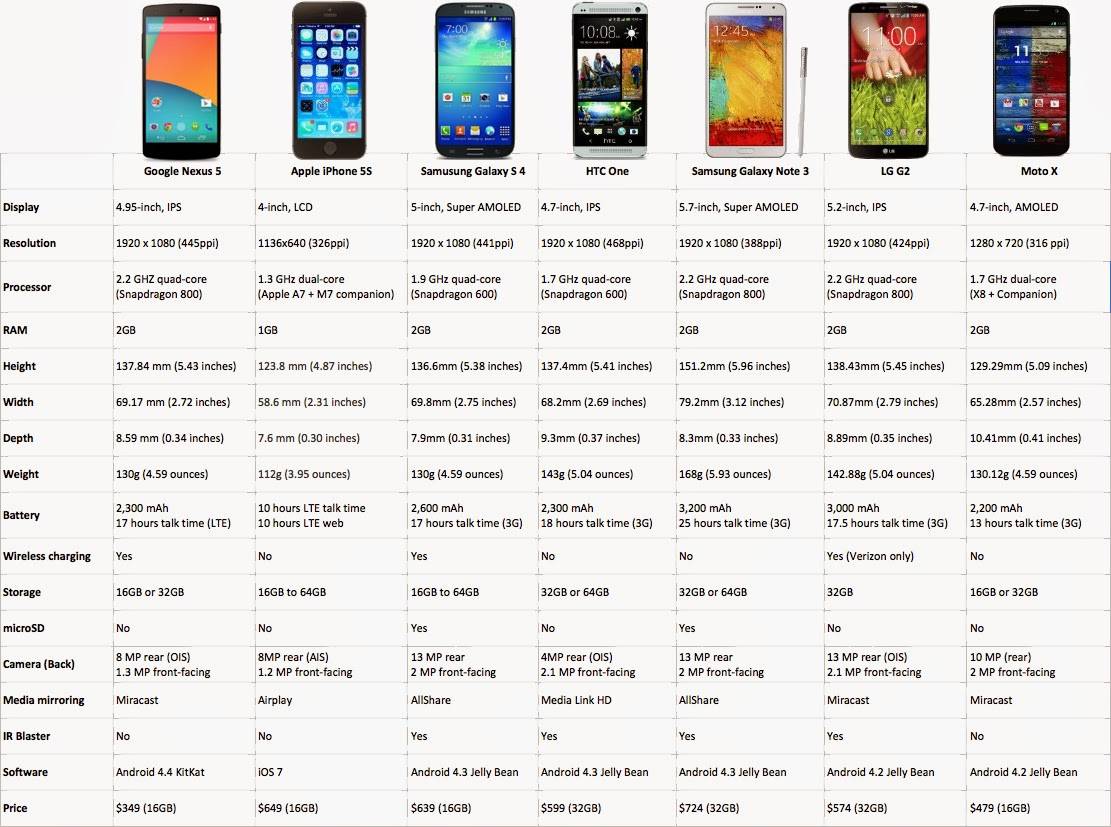 Обзор и сравнение samsung galaxy s21, s21+ и s21 ultra: что выбрать?