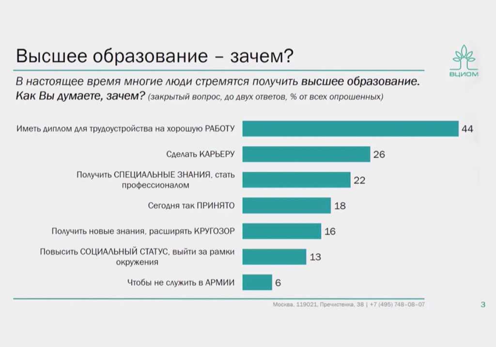 Бакалавр, магистр, аспирант: кем стать и почему так сложно выбрать | рбк тренды
