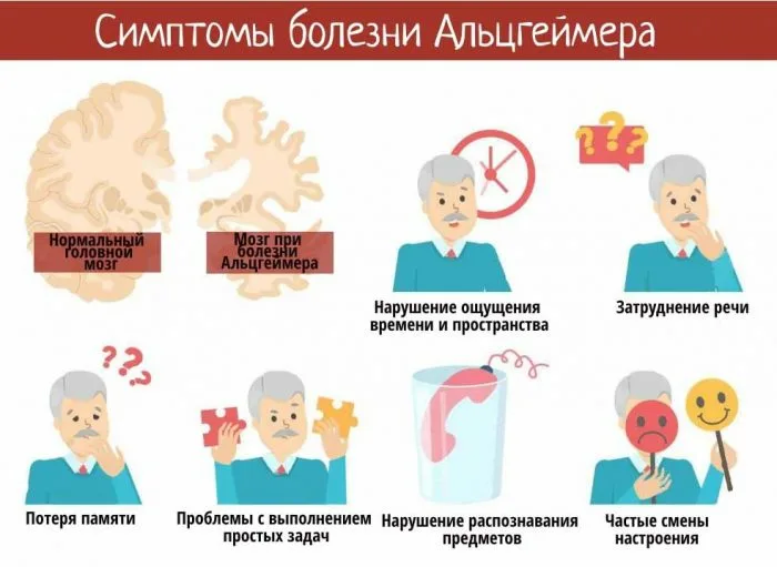 Деменция альцгеймеровского типа: что это такое, симптомы, лечение
