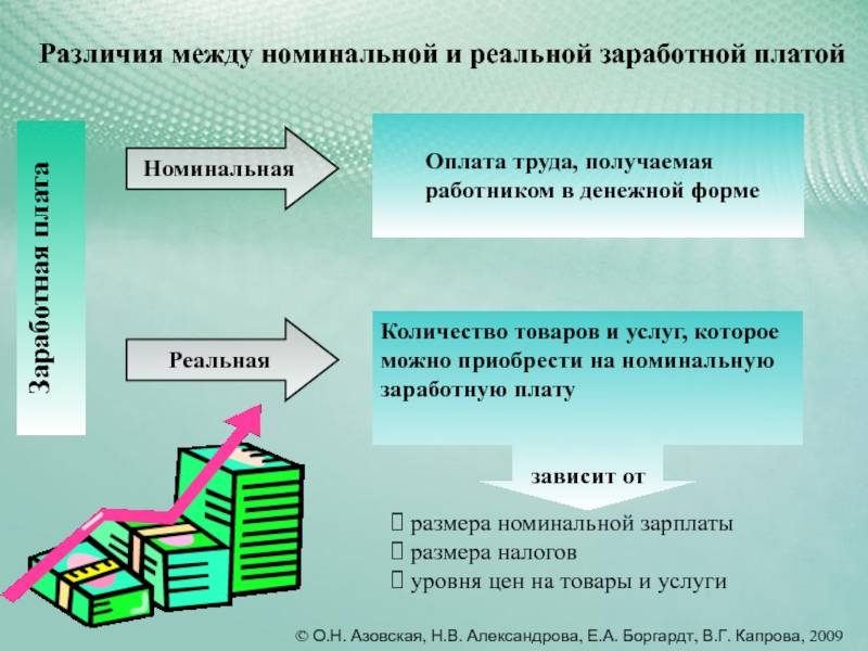 Заработная плата: сущность, формы, системы. номинальная и реальная зарплата | администрация октябрьского сельского поселения крыловского района
