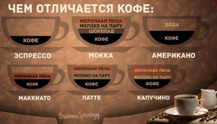 Чем кофе эспрессо отличается от американо? | в чем разница