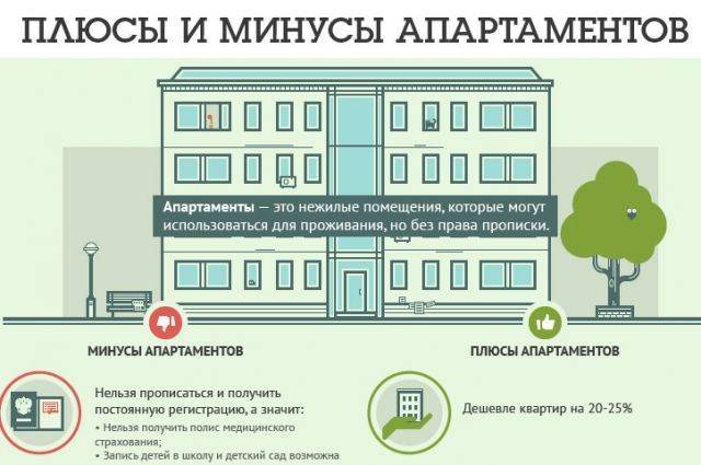 Чем отличаются апартаменты от квартиры — плюсы и минусы