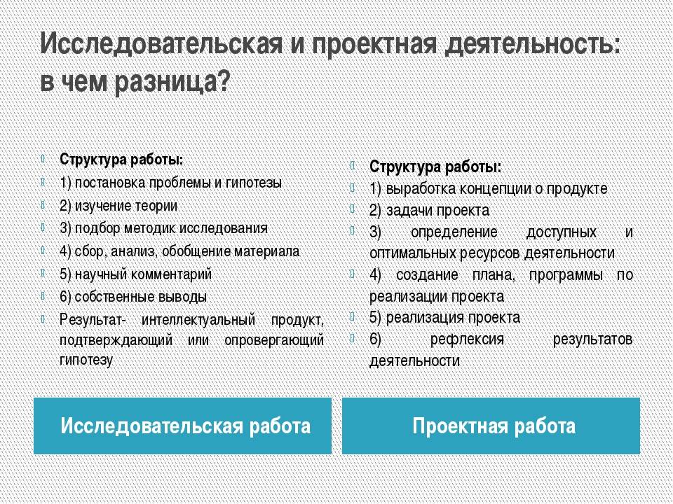 Метод, методика, методология. чем отличается метод от методики: описание и отличия