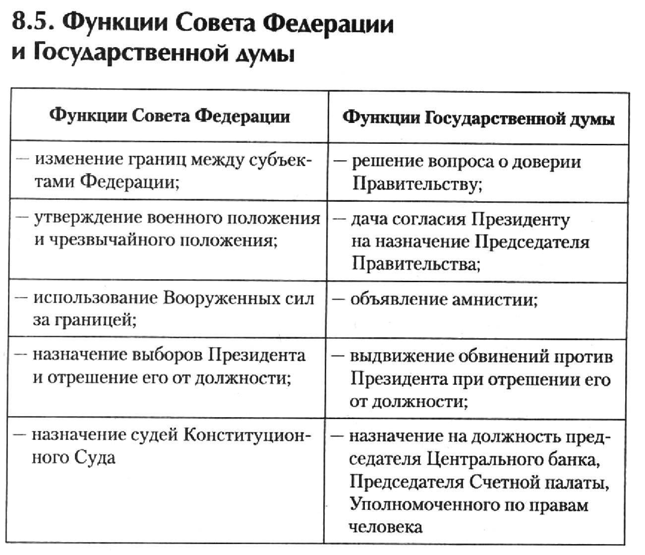 В чем отличия между Советом Федерации и Государственной Думой, что главнее
