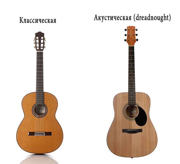 Чем отличается акустическая гитара от классической