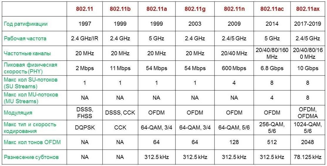 Что такое роутер простыми словами и как им пользоваться — зачем нужен wi-fi маршрутизатор