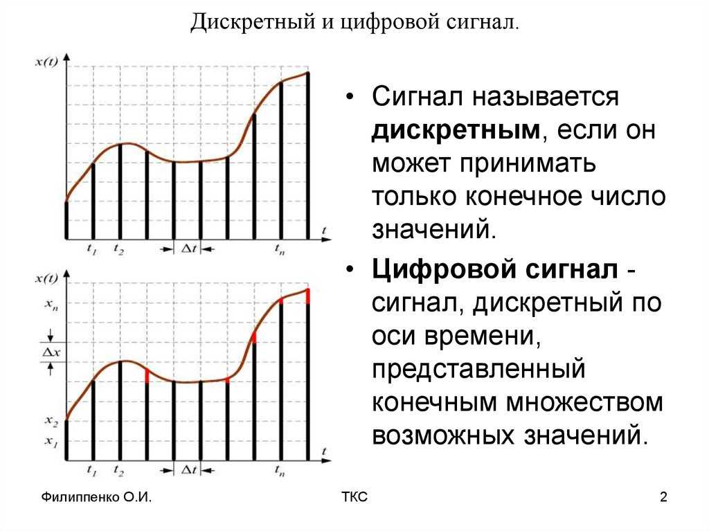 Чем отличается дискретный сигнал от цифрового. аналоговый и цифровой сигналы — различия, преимущества и недостатки