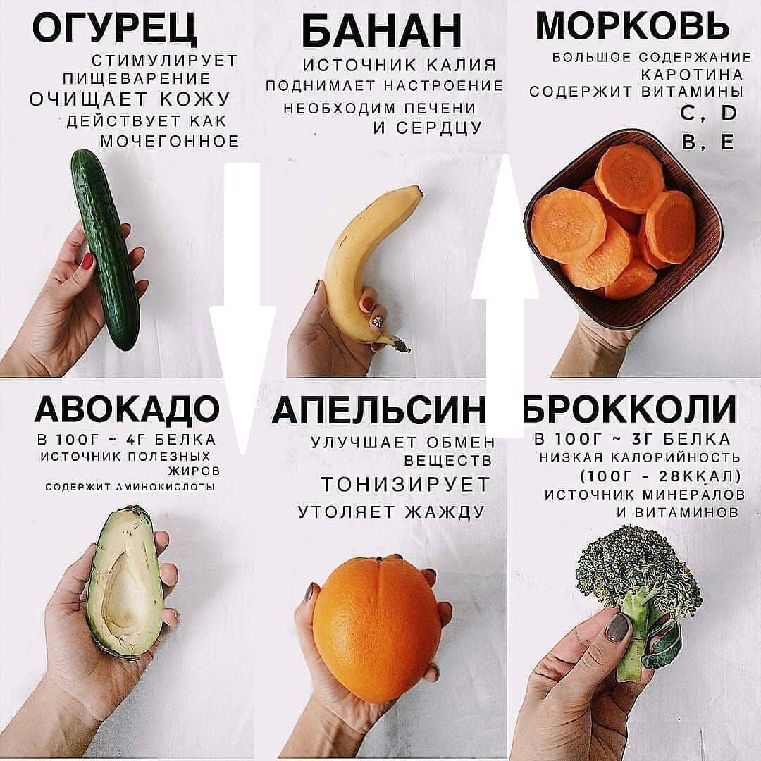 Чем можно заменить авокадо в салате - favorite1.ru