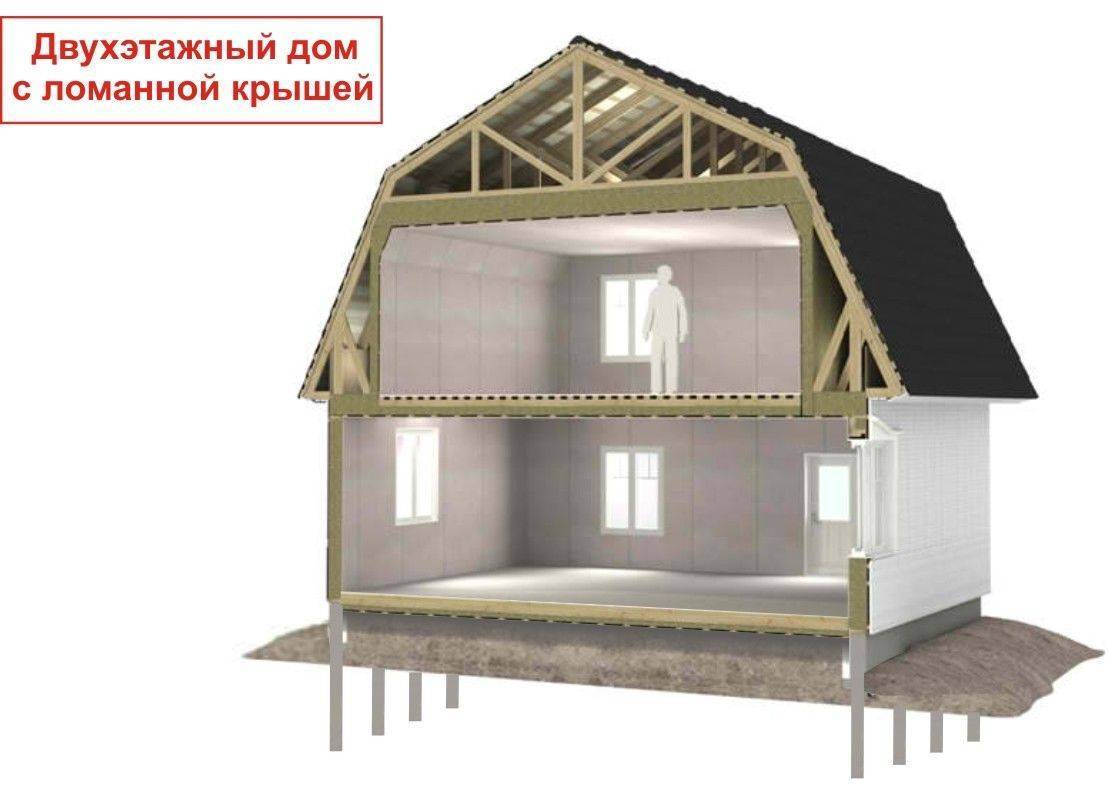Мансарда это жилая зона или нежилое сооружение?