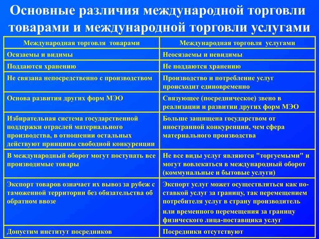 Что такое товар и услуга