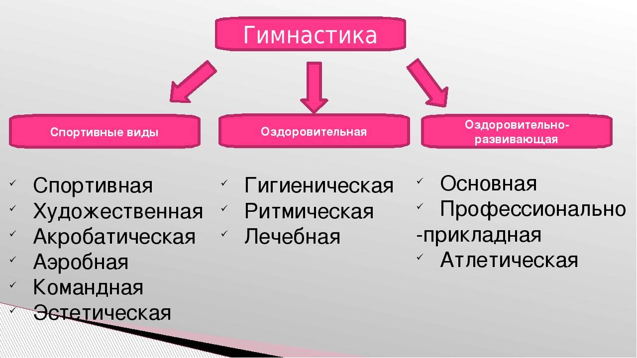 Чем отличается художественная гимнастика от спортивной гимнастики « бнк