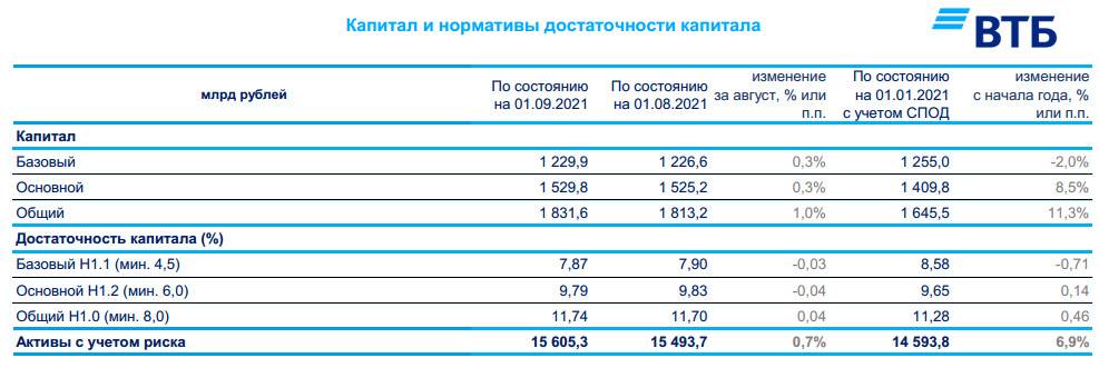 Разница между банком втб и втб 24: подробный обзор