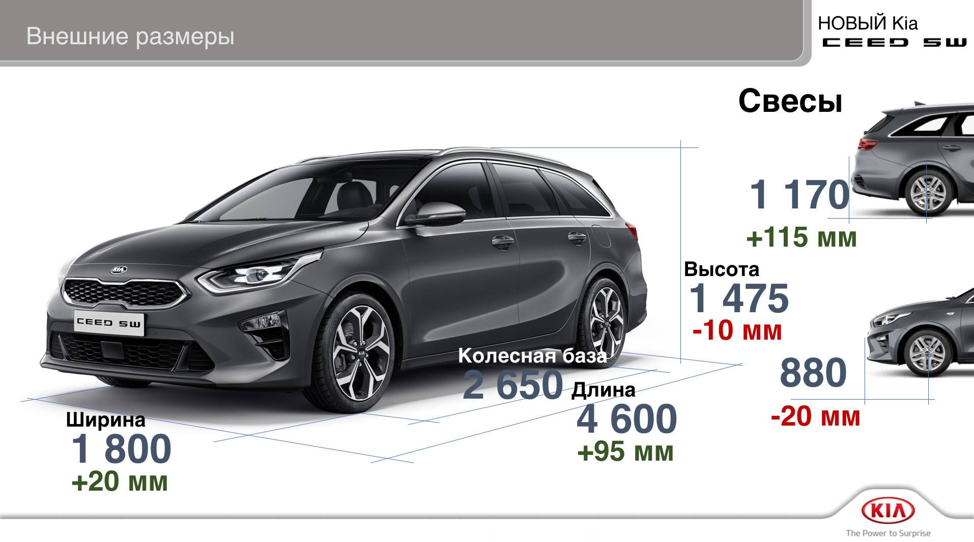 Что лучше выбрать: kia rio или kia ceed? сравнение моделей