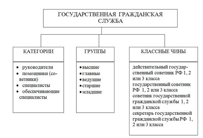 Чем отличается гражданская служба от государственной службы