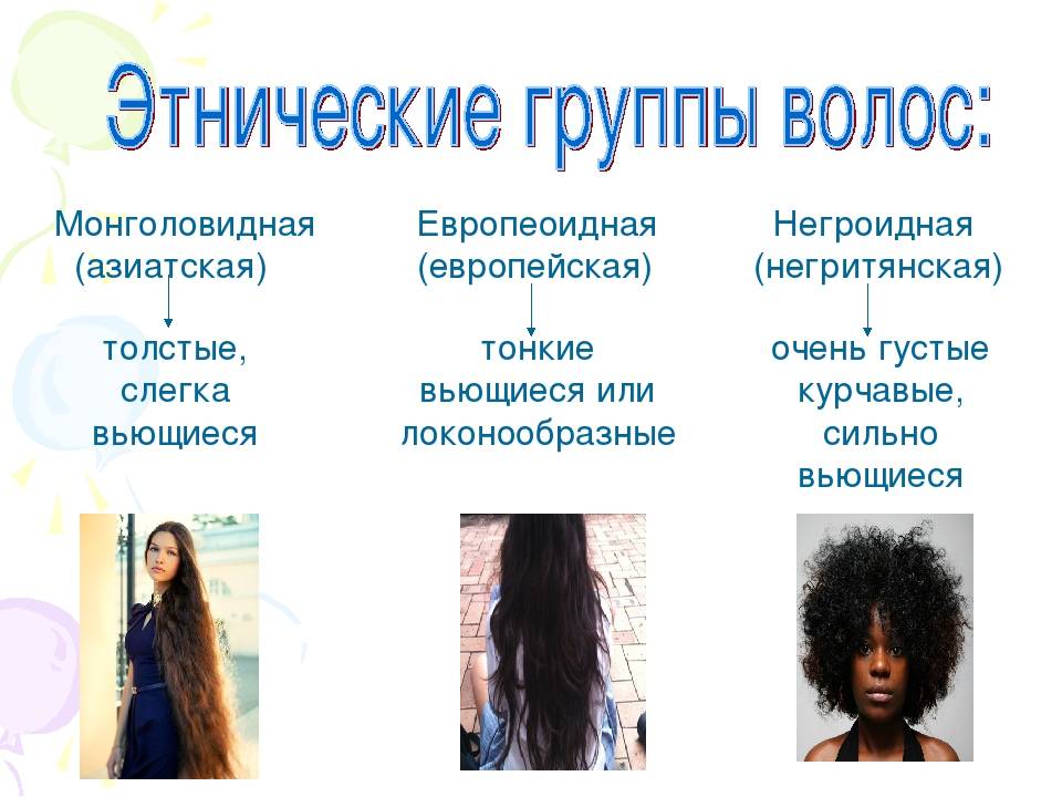 Генотипы волос: бразильский, скандинавский, азиатский, рыжий