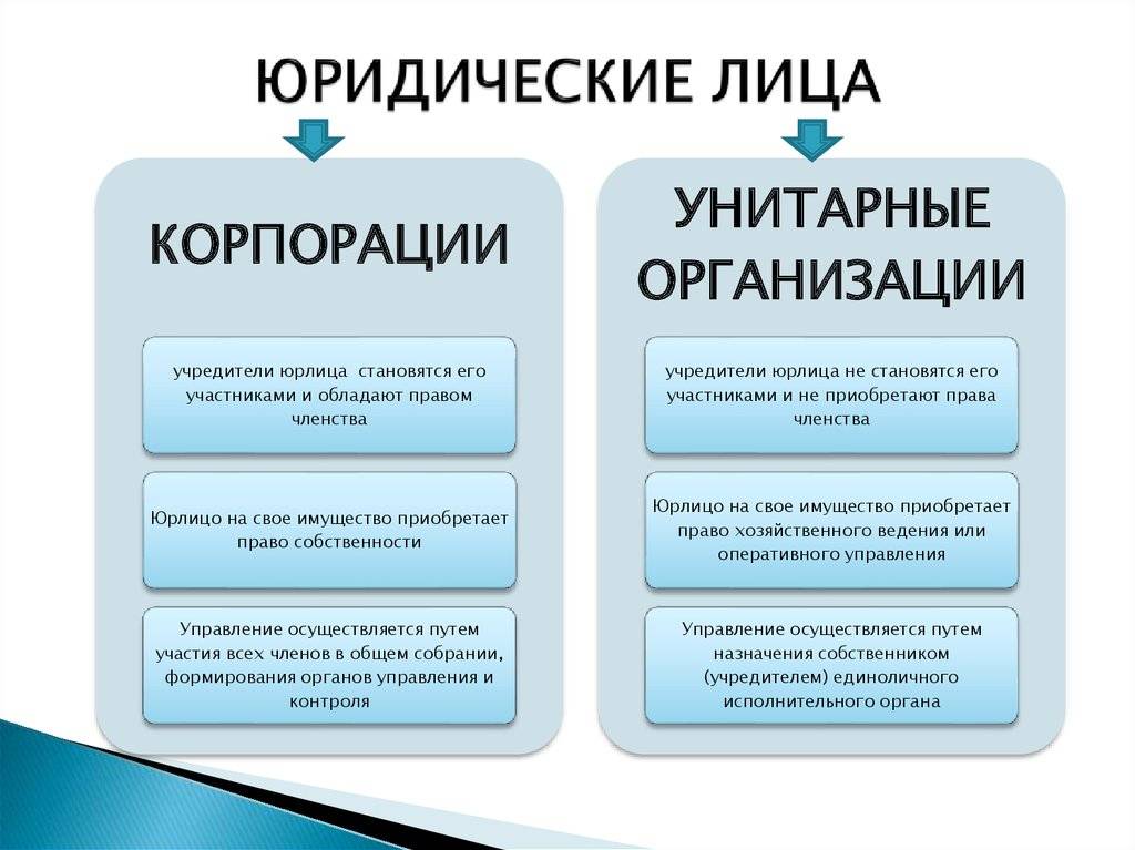 В чем отличие между компанией и корпорацией - questquotient.ru