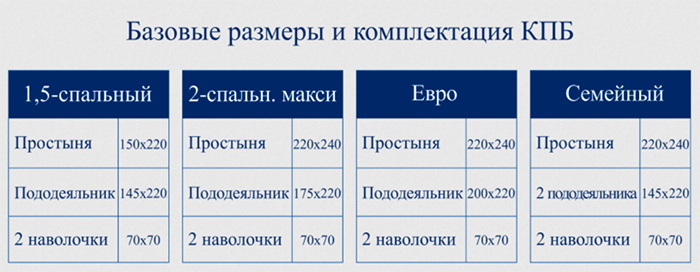 Отличие 2-спального постельного белья от евро