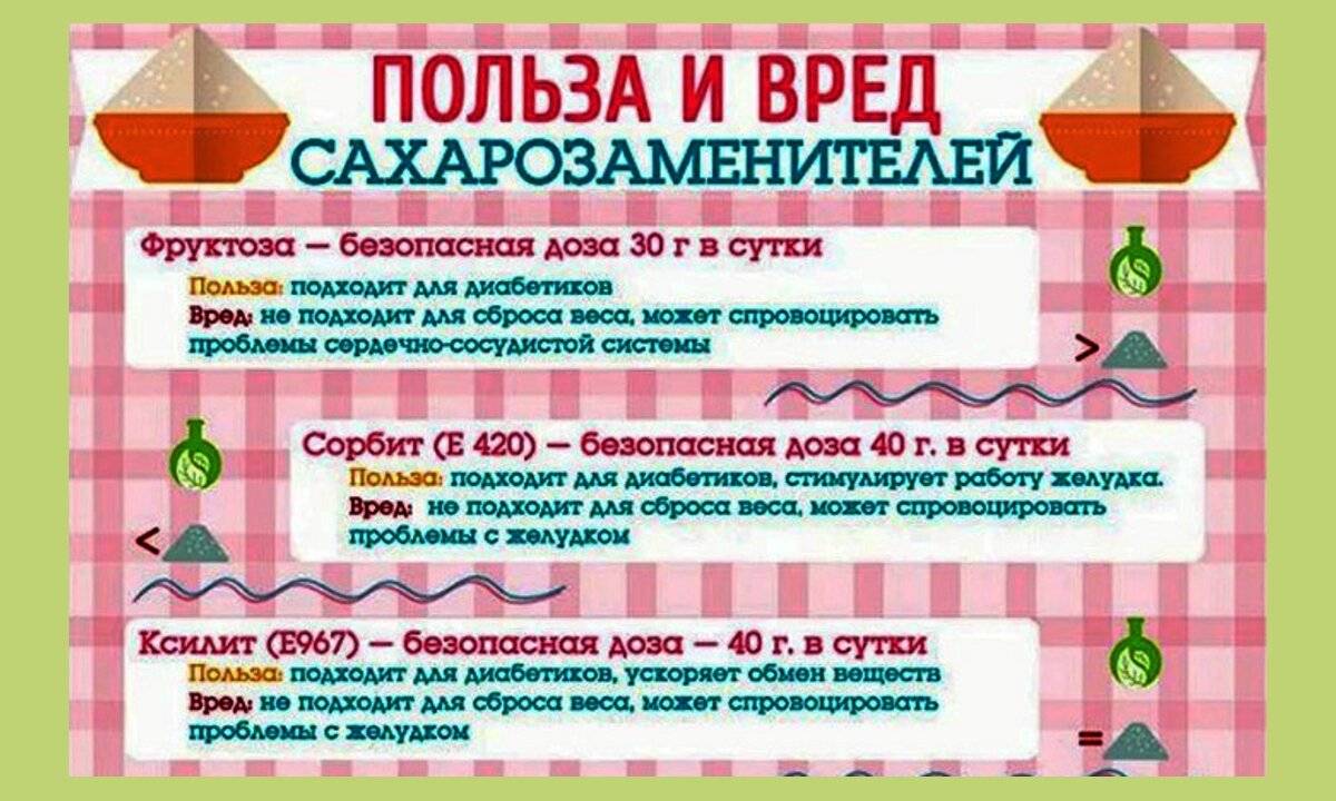 Фруктоза и сахар: в чем разница и что лучше | в чем разница