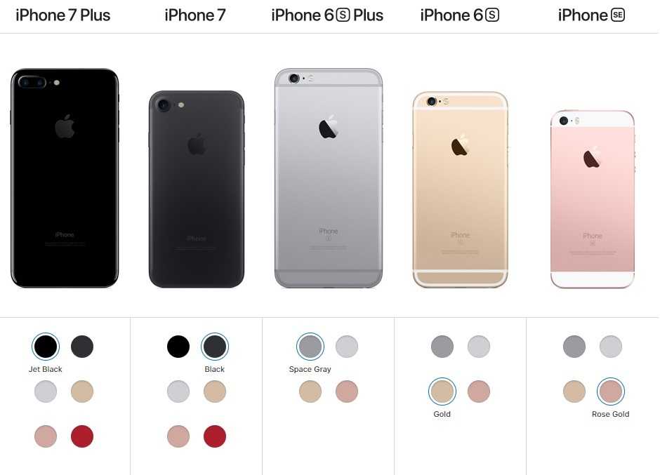 В чем разница между iPhone 6 и 6s, описание отличий и сравнительная таблица