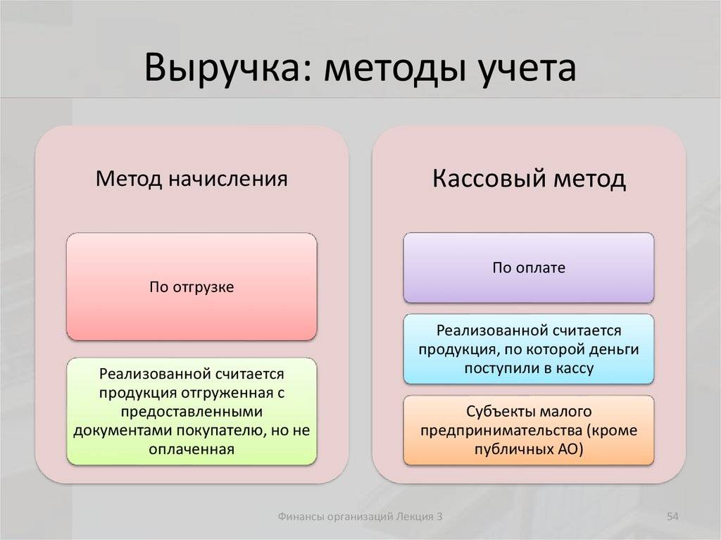 Чем затраты отличаются от расходов