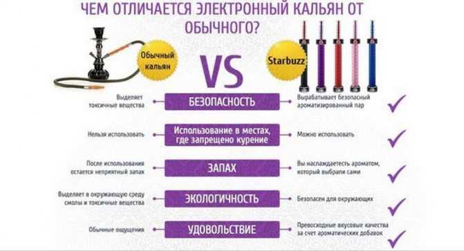 Что вреднее: кальян или сигареты? сравнение и методы влияния на организм человека