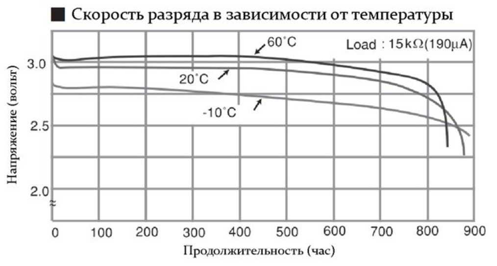 Батарейки cr2032 и cr2025: различия, характеристики, применение | анализ батареек cr2032 и cr2025