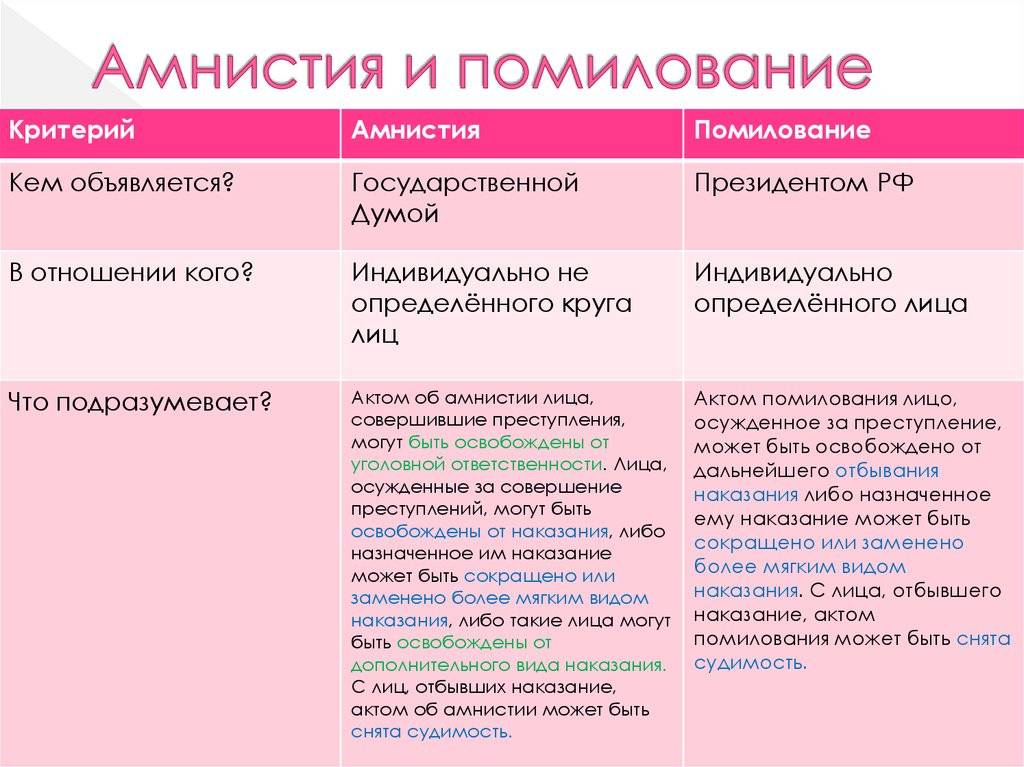 Амнистия и помилование — в чем между ними различия