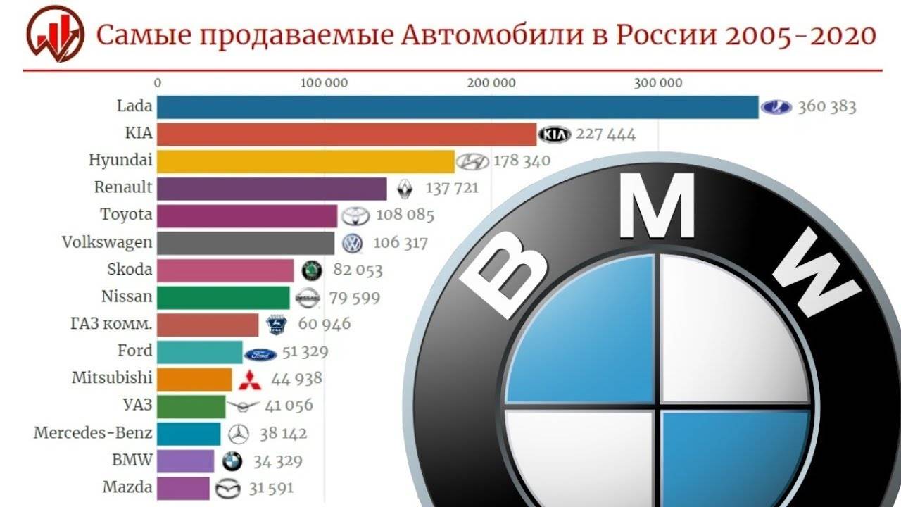 Тест-драйв bmw 428i gran coupe xdrive против audi a5 sportback quattro