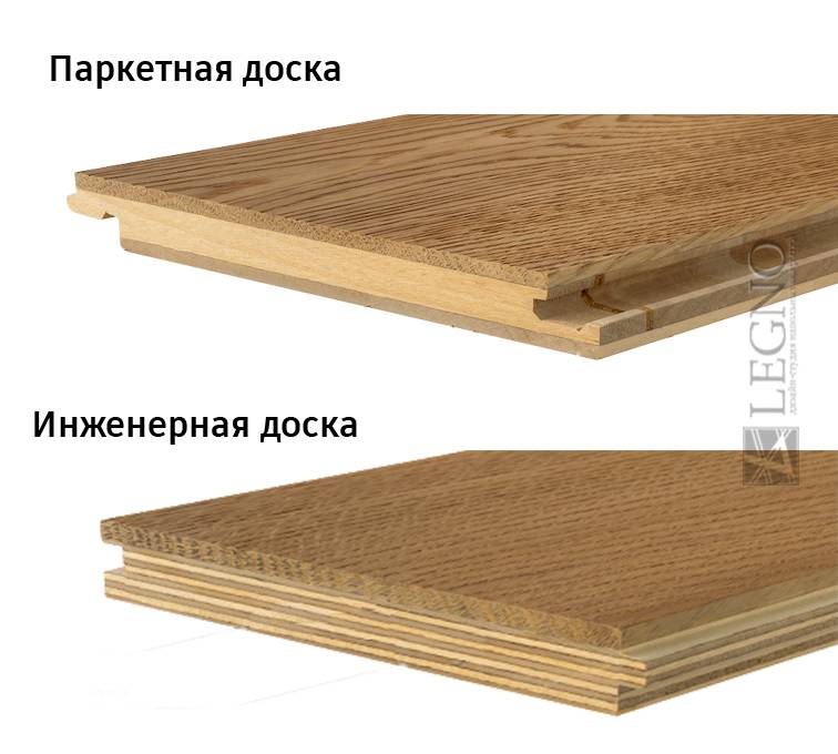 Что лучше паркетная доска или ламинат в квартире: как выбрать, преимущества и недостатки